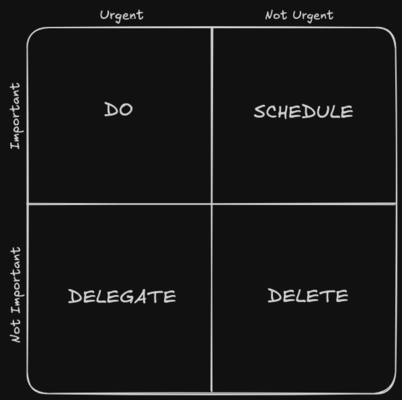 Eisenhower Matrix image